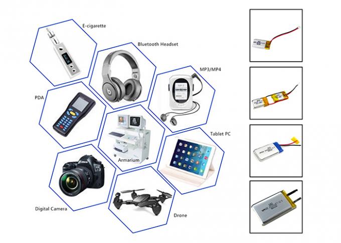 1100mah 3.7V Motoma電池、PCMが付いているLEDライト リチウム電池およびコネクター 1
